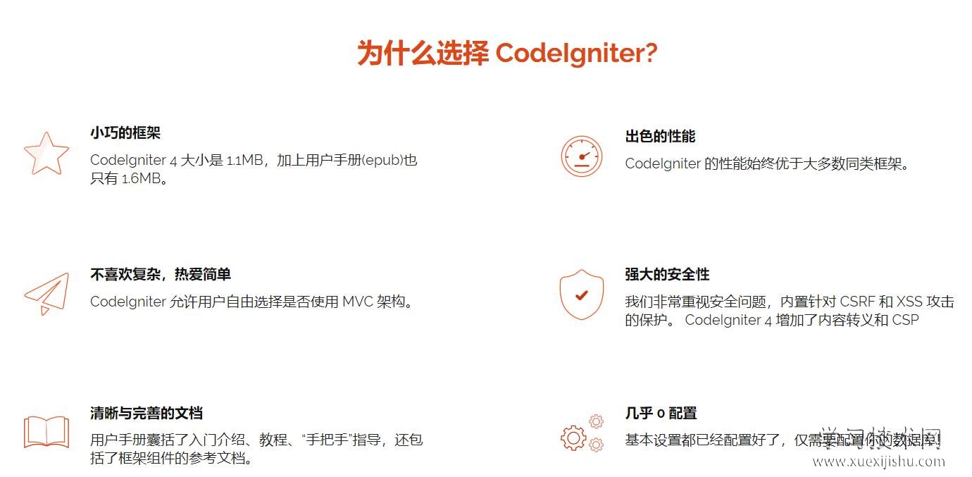 codeigniter使用方法介绍