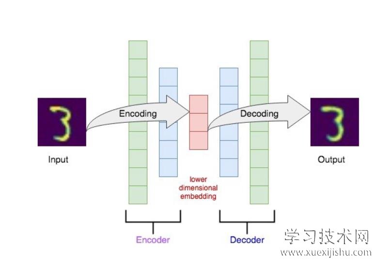 AutoEncoder是什么